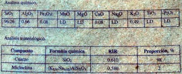 Analisis Saco